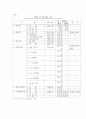 자연휴향림 34페이지