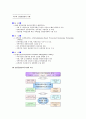 자연휴향림 38페이지