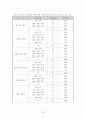 SCM을 통한 마케팅 전략 구축 방안 32페이지