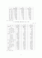 [사회복지] 노인가족복지 2페이지
