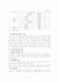 [사회복지] 노인가족복지 4페이지