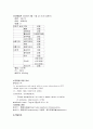 케이스 ★ 기흉(pneuthorax) 15페이지