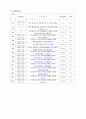 Hydrocephalus(뇌수종, 뇌수두증) 24페이지