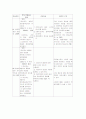 Mycoplasma pneumonia 케이스 7페이지