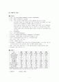 [무역거래]한방화장품에 관한 보고서 8페이지
