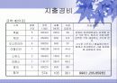 (관광 상품 개발 사업계획서) 29박31일의 유럽문화탐방 사업계획서 6페이지