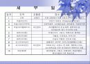 (관광 상품 개발 사업계획서) 29박31일의 유럽문화탐방 사업계획서 7페이지