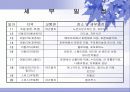 (관광 상품 개발 사업계획서) 29박31일의 유럽문화탐방 사업계획서 8페이지