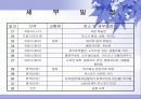 (관광 상품 개발 사업계획서) 29박31일의 유럽문화탐방 사업계획서 9페이지