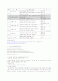 아동사회교육 - 경제:돈의 사용에 대해 17페이지