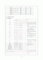미숙아케이스스터디 19페이지