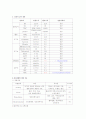 정신분열증 케이스 7페이지