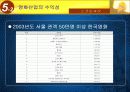 ‘스크린쿼터’의 필요성 15페이지