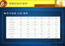 ‘스크린쿼터’의 필요성 18페이지