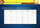 ‘스크린쿼터’의 필요성 19페이지