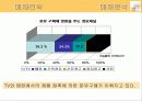 엡솔루트(absolute)분유의 광고기획서(A+레포트) 39페이지
