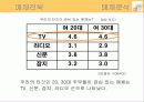 엡솔루트(absolute)분유의 광고기획서(A+레포트) 40페이지