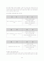 맞벌이 가정의 자녀교육의 실태와 맞벌이 가정의 자녀교육의 문제점(부모교육 A형) 8페이지
