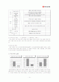 [조직행동론]현대산업개발의 조직문화와 인사제도 10페이지