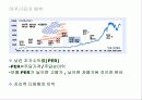 [경영전략, 확장전략] ING 그룹의 경영전략과 확장전략, 시장 계획서 10페이지