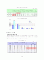 [경영학]사외이사(outside director)제도의 현황 및 문제점과 개선방안 6페이지