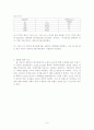 RC RL 응답의 예비레포트 6페이지