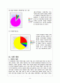 사회과 학습지도안-수준별 5페이지