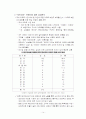 [경영전략]'푸르지오'브랜드 개발 및 마케팅전략 분석 14페이지
