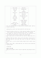 매체를 이용한 교육방법 7페이지