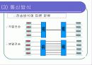 전송 기기(+최신기술) 8페이지