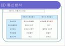 전송 기기(+최신기술) 12페이지