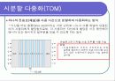 전송 기기(+최신기술) 15페이지