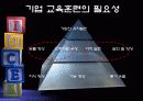 [교육학] 교육훈련 필요성 분석 기법 4페이지