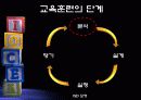 [교육학] 교육훈련 필요성 분석 기법 5페이지