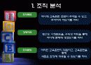 [교육학] 교육훈련 필요성 분석 기법 8페이지