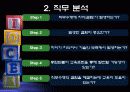 [교육학] 교육훈련 필요성 분석 기법 9페이지