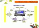 [경영학] FedEx와 DHL의 7S비교 18페이지