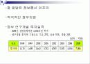 국내 바이오 산업 분석, 정의, 특성, 현황, 대표기업 분석, 전망, 문제점, 개선방안 제언 5페이지