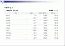 국내 바이오 산업 분석, 정의, 특성, 현황, 대표기업 분석, 전망, 문제점, 개선방안 제언 10페이지