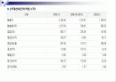 국내 바이오 산업 분석, 정의, 특성, 현황, 대표기업 분석, 전망, 문제점, 개선방안 제언 11페이지