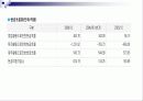 국내 바이오 산업 분석, 정의, 특성, 현황, 대표기업 분석, 전망, 문제점, 개선방안 제언 12페이지