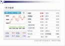 국내 바이오 산업 분석, 정의, 특성, 현황, 대표기업 분석, 전망, 문제점, 개선방안 제언 13페이지
