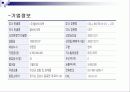 국내 바이오 산업 분석, 정의, 특성, 현황, 대표기업 분석, 전망, 문제점, 개선방안 제언 16페이지