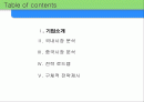 [시장분석,사업계획서] 삼립식품의 시장조사, 국내외 마케팅전략 분석 2페이지