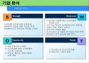 [시장분석,사업계획서] 삼립식품의 시장조사, 국내외 마케팅전략 분석 5페이지