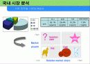 [시장분석,사업계획서] 삼립식품의 시장조사, 국내외 마케팅전략 분석 7페이지