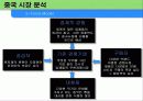 [시장분석,사업계획서] 삼립식품의 시장조사, 국내외 마케팅전략 분석 11페이지