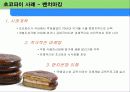 [시장분석,사업계획서] 삼립식품의 시장조사, 국내외 마케팅전략 분석 15페이지