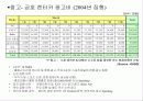 광고전략수립이론,사례,효과분석 7페이지
