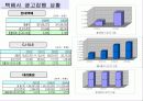 광고전략수립이론,사례,효과분석 8페이지